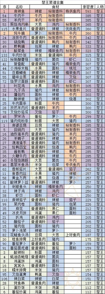 盛世芳华小米版本