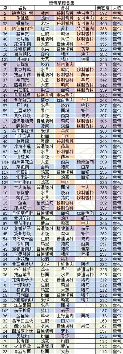 盛世芳华小米版本