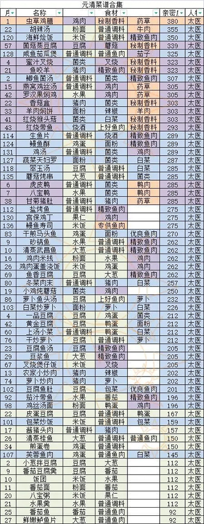 盛世芳华小米版本