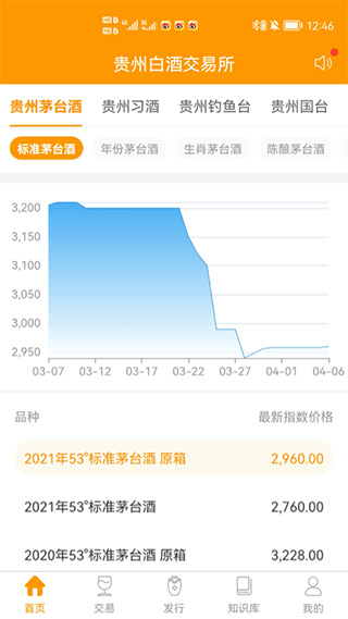 贵州白酒交易所